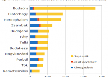 mukodesi_bevetelek_telepules_368p